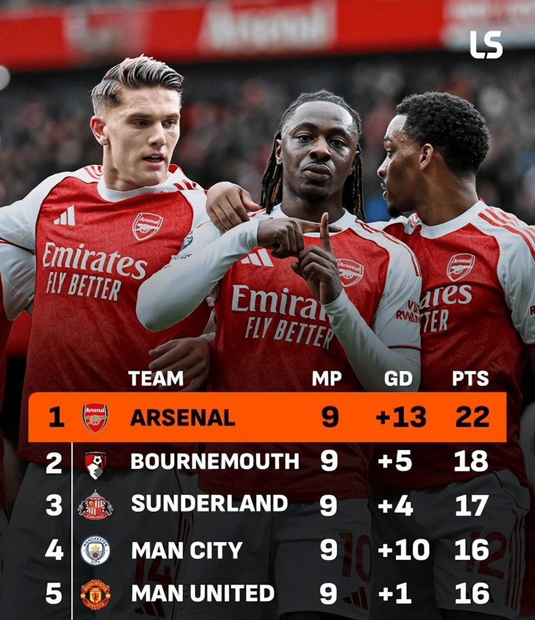 包含里昂篮板制胜备战意甲转折点尼斯临场应变之后,今晚阿森纳备战NBA季后赛的词条 包含里昂篮板制胜备战意甲转折点尼斯临场应变之后,今晚阿森纳备战NBA季后赛的词条