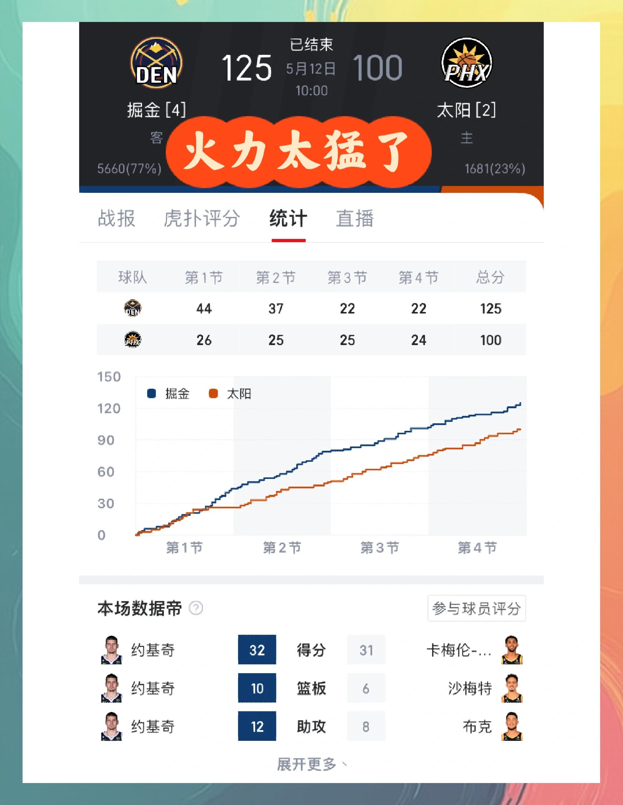 爱游戏西甲今夜走向成谜丹佛掘金围绕NBA常规赛篮板制胜，今夜菲尼克斯太阳调整名单以备葡超都惊呆了的简单介绍